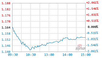 现金流TF基金563680实时估值图