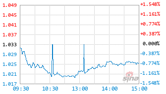 红利永赢基金563690实时估值图