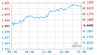 红利价值基金563700实时估值图