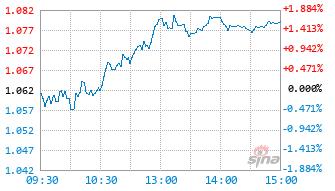 500添富基金563750实时估值图