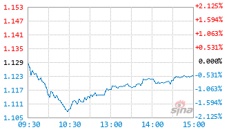 中银现金基金563760实时估值图