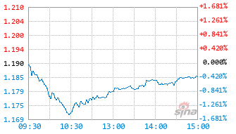 现金指数基金563780实时估值图