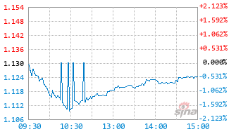 现金流基基金563830实时估值图