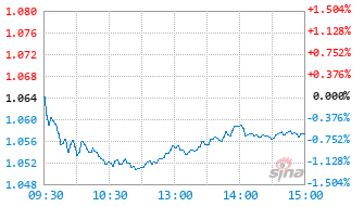 红利国有基金563890实时估值图