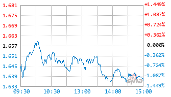 万家上证科创板成长ETF基金588070实时估值图