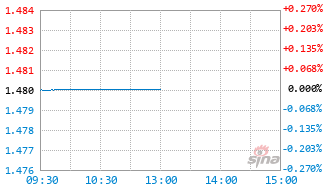 科创半导基金588170实时估值图