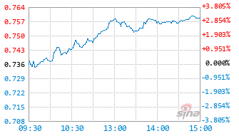 科创智能基金588790实时估值图