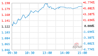 KC半导体基金589020实时估值图