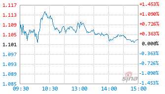 科创E基金589050实时估值图