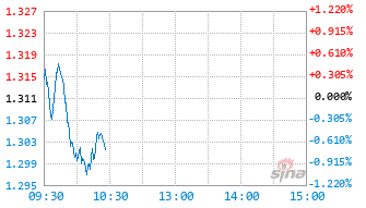 科创材基基金589180实时估值图