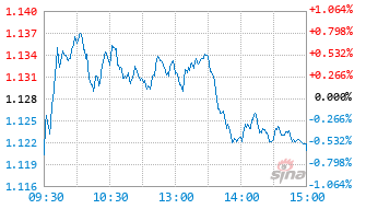 科200E基金589200实时估值图