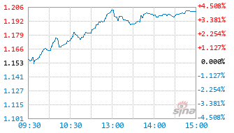 基金589260实时估值图