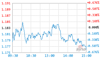 KC价值基金589550实时估值图