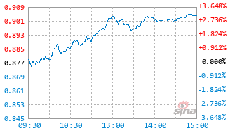 科创AITF基金589560实时估值图