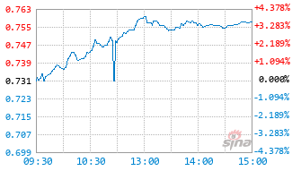 科综国泰基金589630实时估值图