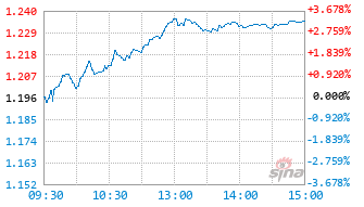 科200F基金589820实时估值图