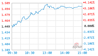 科创综基金589880实时估值图