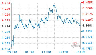 东方红启兴三年持有混合A基金910005实时估值图