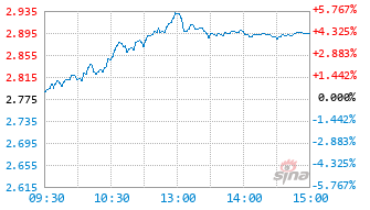 兴证资管金麒麟兴享优选混合A基金970100实时估值图