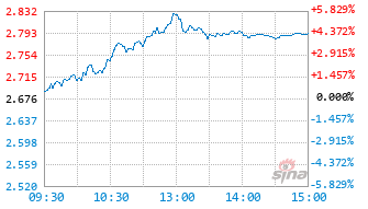 兴证资管金麒麟兴享优选混合C基金970102实时估值图