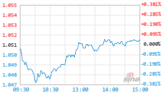 兴证资管金麒麟恒睿致远一年持有期混合A基金970119实时估值图