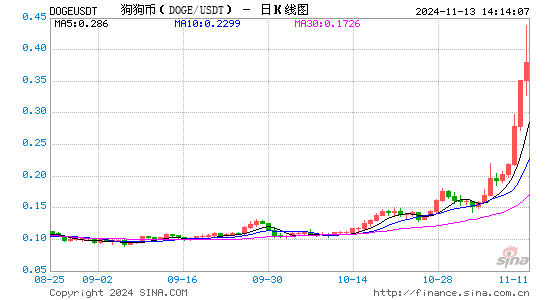 行情图