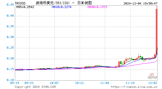 行情图