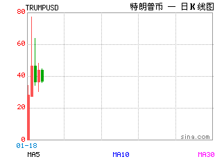 比特币K线图