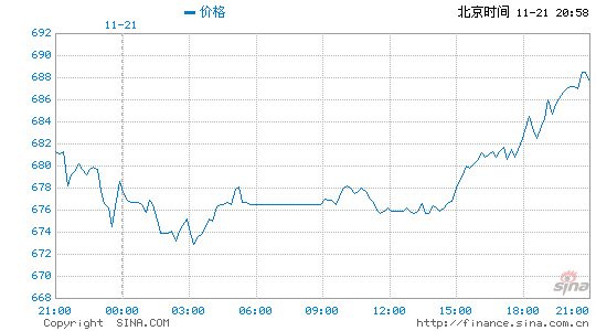 伦敦柴油实时报价