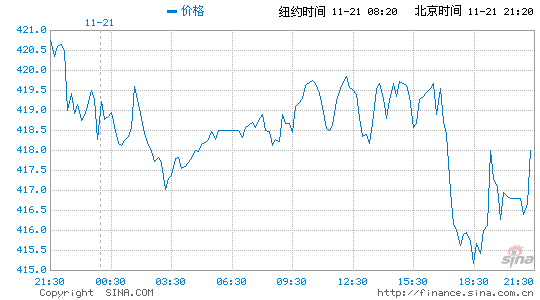 COMEX精铜实时报价