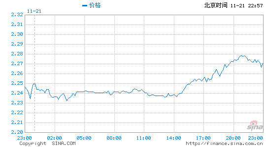 美国燃油实时报价