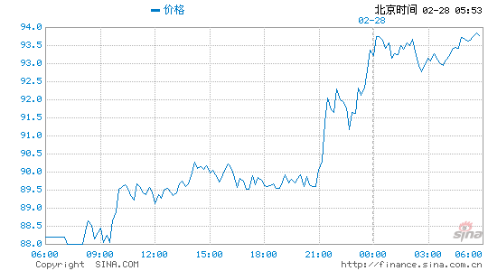 白银24小时价格走势图