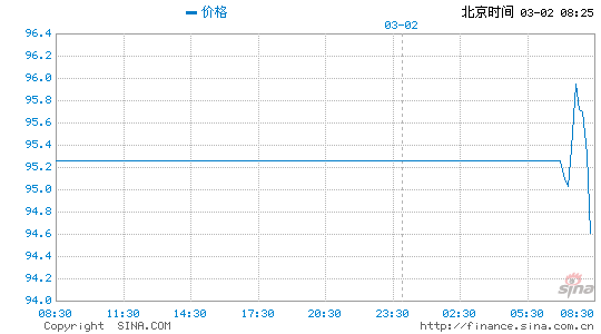 白银24小时价格走势图