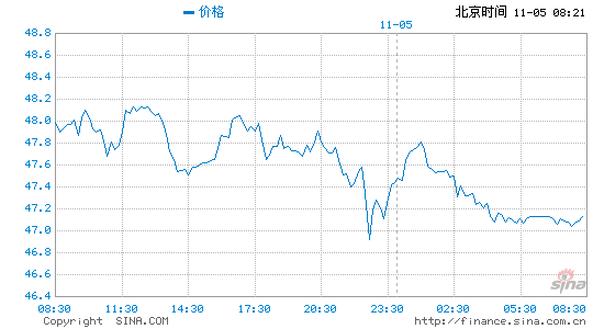 白银24小时价格走势图