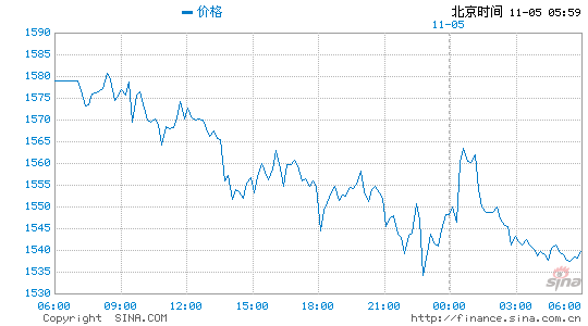 铂金24小时价格走势图