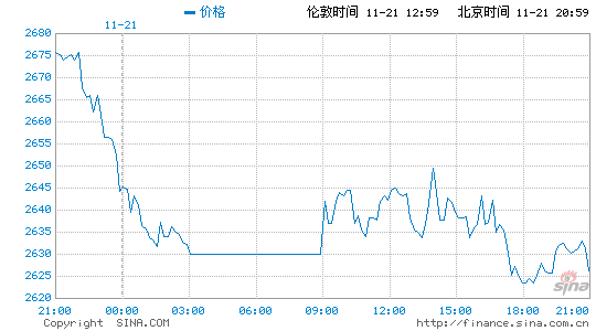 LME铝实时报价