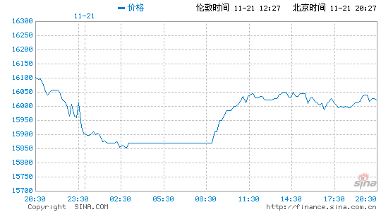 LME镍实时报价