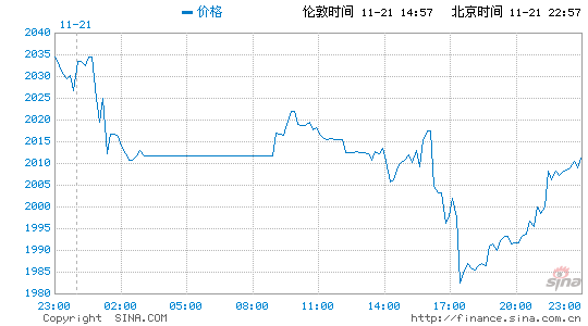 LME铅实时报价