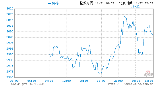 LME锌实时报价