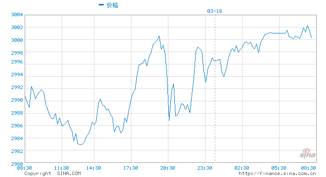 “中国工商银行发布关于调整账户贵金属点差优惠的通告