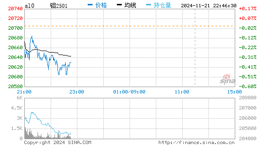 沪铝实时报价