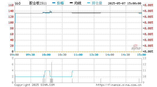胶合板实时报价