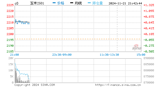 玉米实时报价