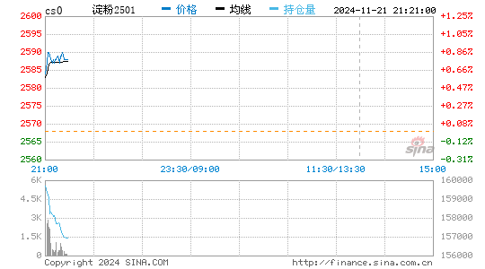 淀粉实时报价