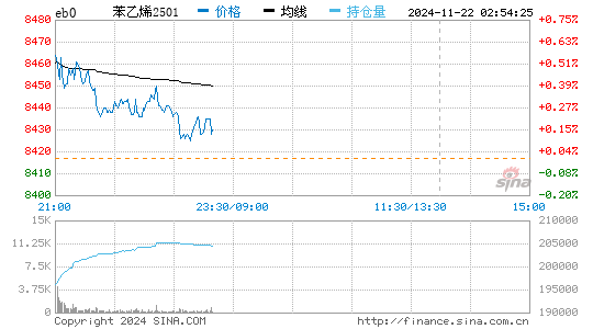 苯乙烯实时报价