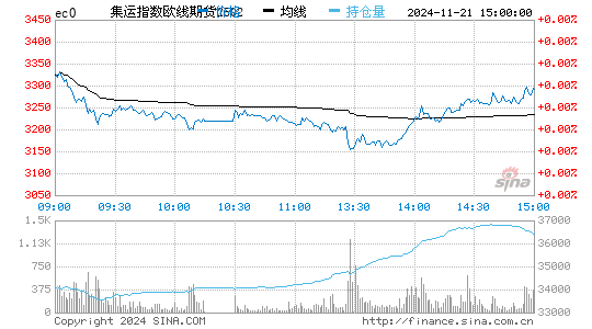 集运欧线实时报价