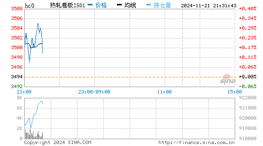 热轧卷板实时报价