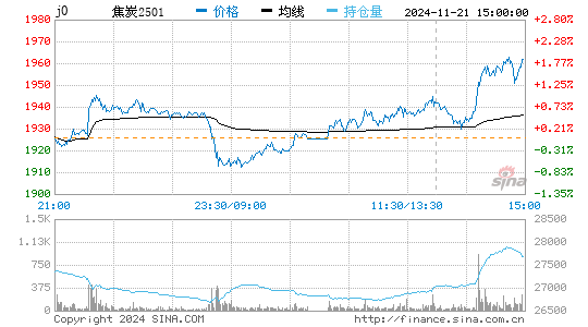 焦炭实时报价