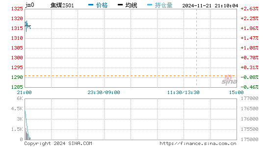 焦煤实时报价