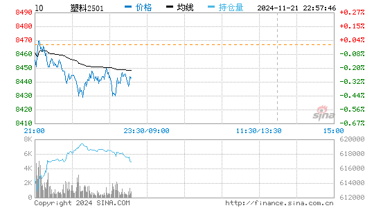 聚乙烯（塑料）实时报价